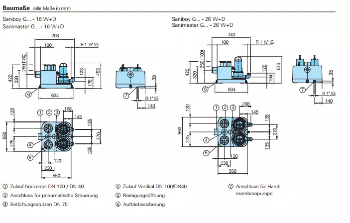 HOMA Saniboy G 180 - 16W Abwasser-Hebeanlage -Technische Zeichnung