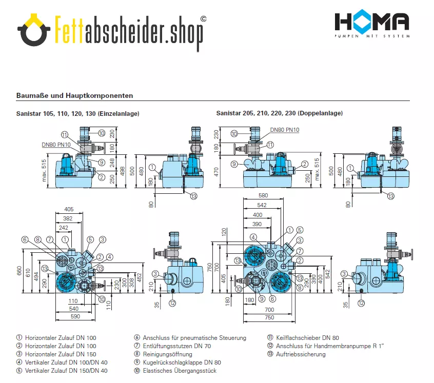 HOMA Sanistar 220/230 W/D DoppellPumpen AbwasserHebeanlage - Technische Zeichnung